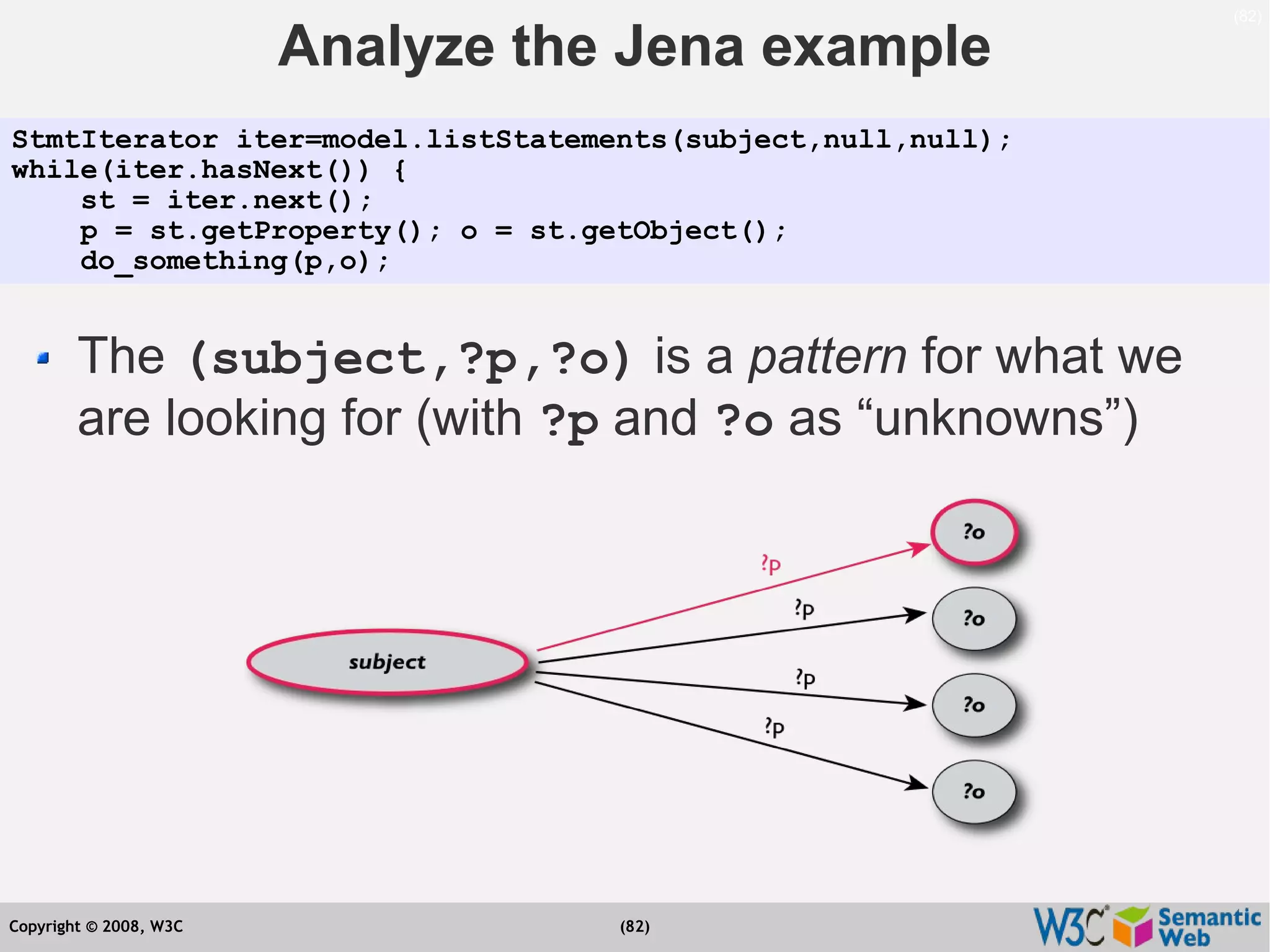 Semantic Web Tutorial at ESTC2008, Vienna, on September 24, 2008
