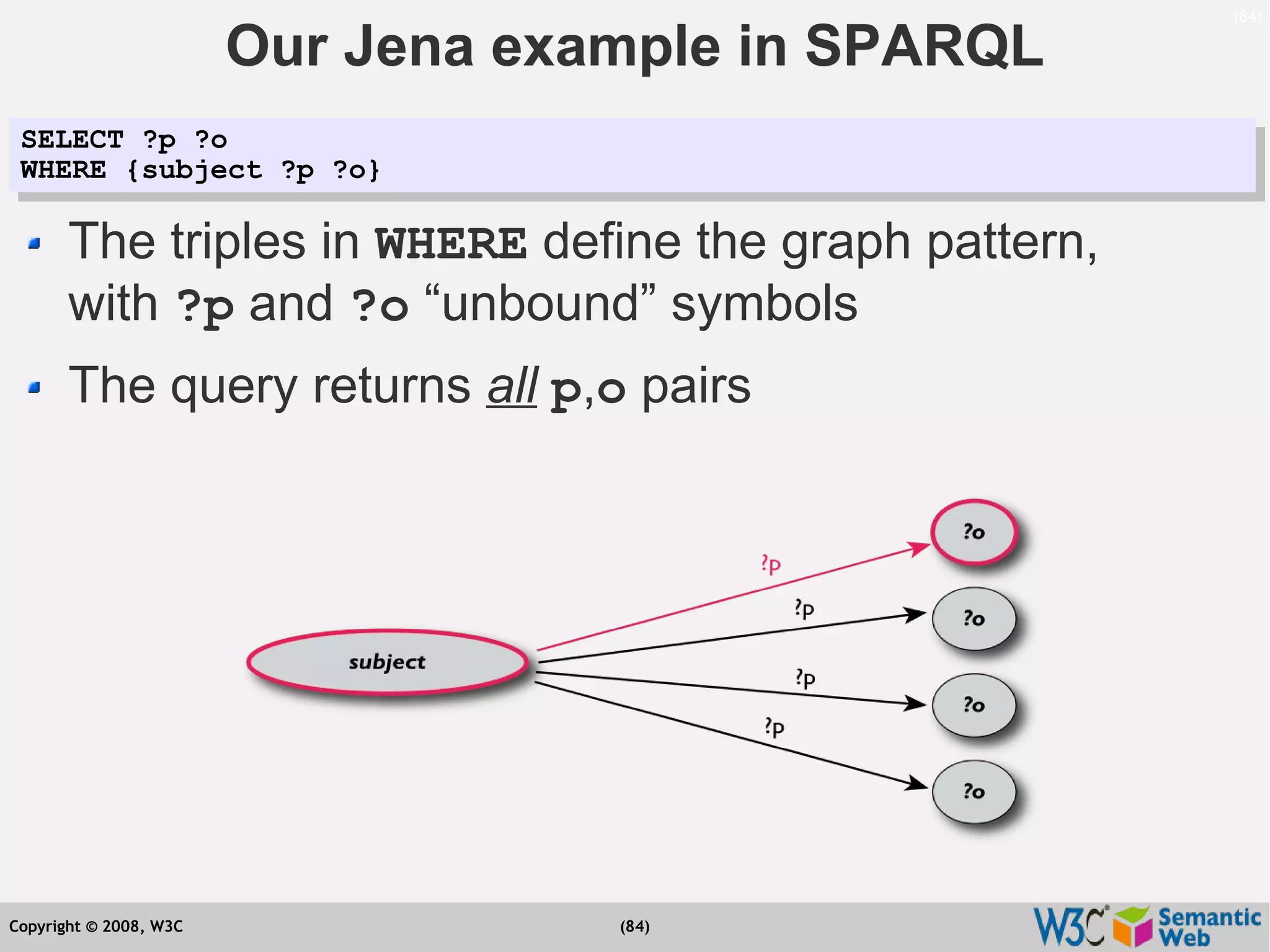 Semantic Web Tutorial at ESTC2008, Vienna, on September 24, 2008