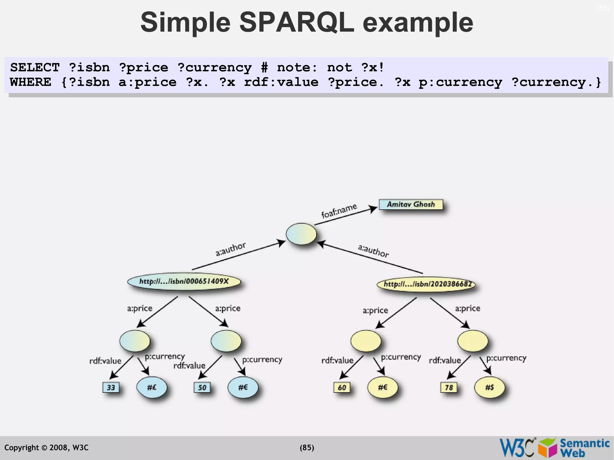 Semantic Web Tutorial at ESTC2008, Vienna, on September 24, 2008