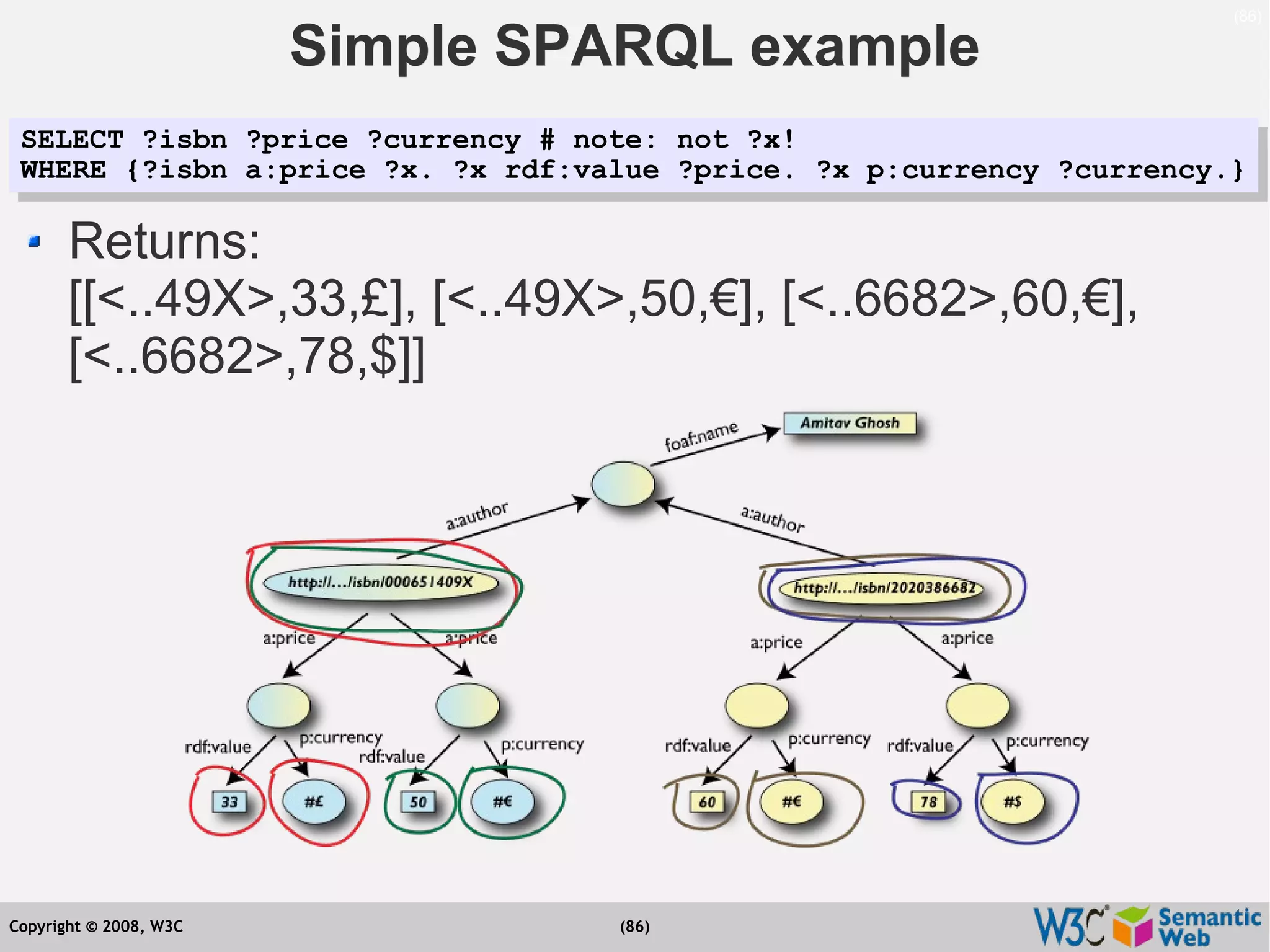 Semantic Web Tutorial at ESTC2008, Vienna, on September 24, 2008