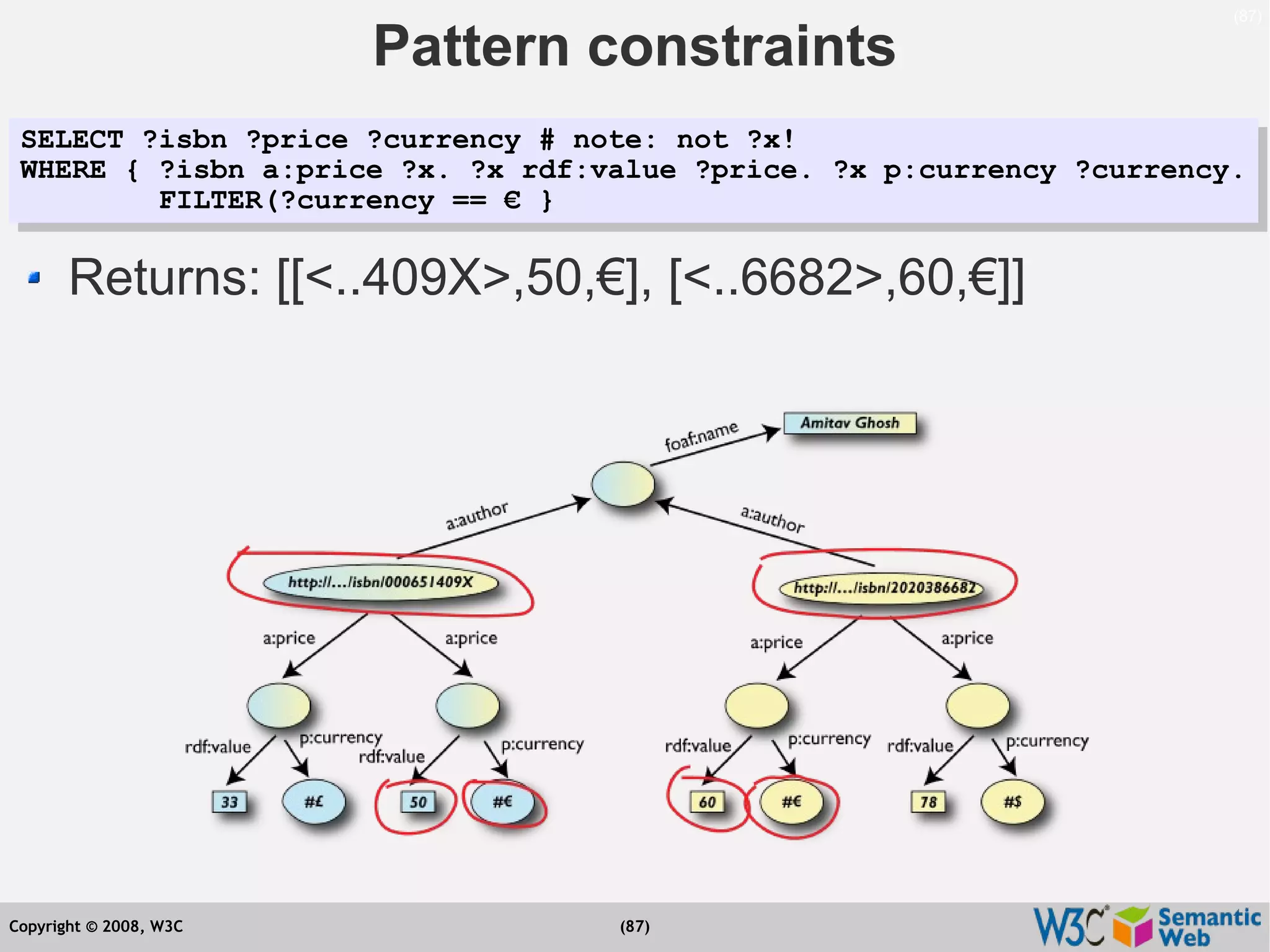 Semantic Web Tutorial at ESTC2008, Vienna, on September 24, 2008