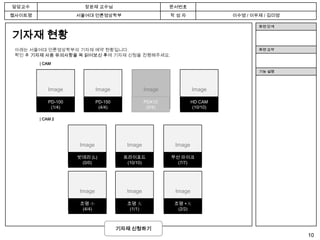 담당교수                   장윤재 교수님                             문서번호
웹사이트명                서울여대 언론영상학부                           작성자                 이수영 / 이우제 / 김미영

                                                                                       화면 단계

기자재 현황
 아래는 서울여대 언론영상학부의 기자재 예약 현황입니다.                                                        화면 요약
 확인 후 기자재 사용 유의사항을 꼭 읽어보신 후에 기자재 신청을 진행해주세요.
        | CAM
                                                                                       기능 설명




            Image             Image               Image              Image

            PD-100            PD-150              PDX10             HD CAM
             (1/4)             (4/4)               (0/4)             (10/10)

        | CAM 2




                     Image               Image              Image

                     밧데리 (L)            트라이포드              무선 마이크
                      (0/0)              (10/10)             (7/7)




                     Image               Image              Image

                     조명 小                조명 大               조명 +大
                      (4/4)               (1/1)              (2/2)



                                       기자재 신청하기
                                                                                                 10
 