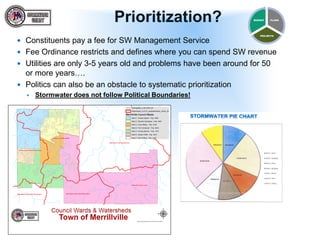 Prioritization?
 Constituents pay a fee for SW Management Service
 Fee Ordinance restricts and defines where you can spend SW revenue
 Utilities are only 3-5 years old and problems have been around for 50
or more years….
 Politics can also be an obstacle to systematic prioritization
 Stormwater does not follow Political Boundaries!
PLANS
PROJECTS
BUDGET
 