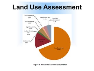 Land Use Assessment
 