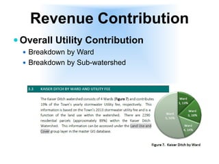 Revenue Contribution
 Overall Utility Contribution
 Breakdown by Ward
 Breakdown by Sub-watershed
 