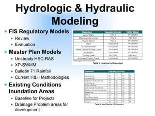 Hydrologic & Hydraulic
Modeling
 FIS Regulatory Models
 Review
 Evaluation
 Master Plan Models
 Unsteady HEC-RAS
 XP-SWMM
 Bulletin 71 Rainfall
 Current H&H Methodologies
 Existing Conditions
Inundation Areas
 Baseline for Projects
 Drainage Problem areas for
development
 