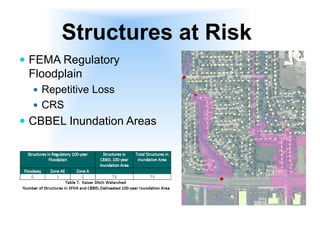 Structures at Risk
 FEMA Regulatory
Floodplain
 Repetitive Loss
 CRS
 CBBEL Inundation Areas
 