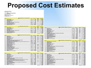 Proposed Cost Estimates
 