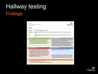 Hallway testing
Findings
 