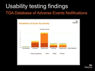 Usability testing findings
TGA Database of Adverse Events Notifications
 