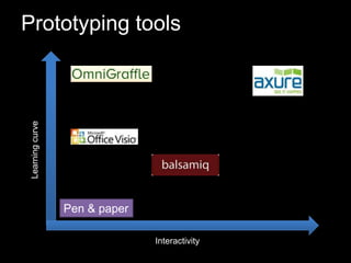 Prototyping tools
 Learning curve




                  Pen & paper

                                Interactivity
 