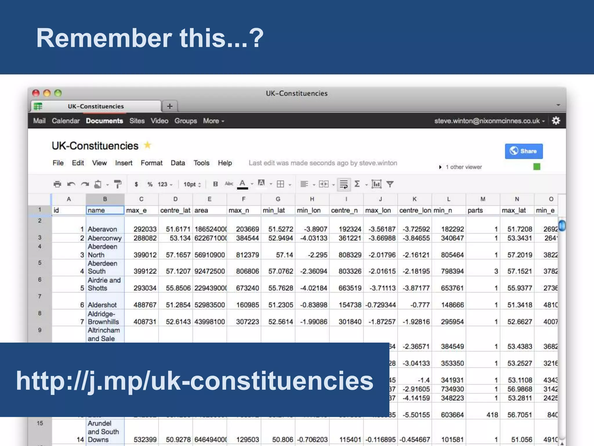 Remember this...?
 Mapping advocacy: Recipe 2


 • Group advocates by
   constituency!

http://j.mp/uk-constituencies
 