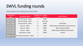 SWVL last version.pptx