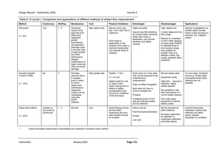 Design Manual – Hydrometry (SW) Volume 4 
Table 6.15 (contd.) Comparison and applications of different methods of stream flow measurement 
Method* Continuous Staffing Maintenance Cost Physical limitations Advantages Disadvantages Applications 
Structures 
(+/- 5%) 
Yes 1 - 2 Structures 
require to be 
kept free from 
debris and 
vegetation 
growth. 
Downstream 
and approach 
channels need 
to be kept clear 
of weed growth 
and other 
obstructions. 
Regular 
maintenance to 
repair crest and 
other structural 
damage, 
High capital cost. Narrow rivers only, 
say  50 m and 100 m 
maximum. 
Flow range is 
dependent on the 
modular limit unless a 
method of estimating 
non-modular flows is 
installed. 
Highly accurate 
require very little checking 
by current meter if working 
within their limits of 
application, can provide 
sensitive and stable 
controls 
Hydrometry January 2003 Page 133 
High capital cost 
Limited stage and thus 
flow range 
Require to undertake 
current meter gauging 
or some other method 
to estimate flows in 
non-modular range, 
only suitable for 
smaller rivers e.g. 
Western Ghats, can 
create upstream afflux 
problems 
Special investigations on 
smaller water courses 
where a high accuracy is 
required, e.g. irrigation 
canals 
Acoustic Doppler 
Current Profiler 
(+/- 10%) 
No 4 Normally 
requires return 
to supplier 
every 3 years 
for minor 
repairs and 
maintenance. 
Diagnostic 
checks can be 
undertaken 
using the 
ADCP 
software. 
High capital cost. Depths  1.8 m 
V  4.0 m/s 
Ideally suited for use 
on larger rivers. 
Upper velocity limit is 
based on safety 
considerations and 
not due to limitations 
of the technique. 
Quick even on a very wide 
river can be assumed to be 
instantaneous 
measurement 
Does not affect navigation 
Boat does not have to 
move in straight line 
Portable 
A detailed picture of the 
bed and velocity profiles 
can be obtained 
Not yet widely used 
Equipment costly 
High tech. - requires a 
relatively, highly 
skilled operator 
Not possible to use 
from boat above 4.0 
m/s for safety reasons 
Can make large 
demands on internal 
battery power 
On very large, important 
rivers e.g. at inter-state 
boundaries where other 
methods are not 
possible. 
Slope-area method 
(+/- 25%) 
Usually no 
but could be 
continuous 
1 - 2 Minimal Low Rivers flowing across 
full bed width. 
Expanding and very 
wide reaches should 
be avoided. 
Easy to set-up 
Post-flood peak estimation 
Simple 
Low cost 
Not as accurate as 
other methods 
Accuracy dependent 
on selection of 
roughness coefficient 
and other factors 
Extreme flood peak 
estimation, where other 
methods not viable, 
where variable 
backwater is a problem 
* Typical discharge measurement uncertainties are contained in brackets under method. 
 