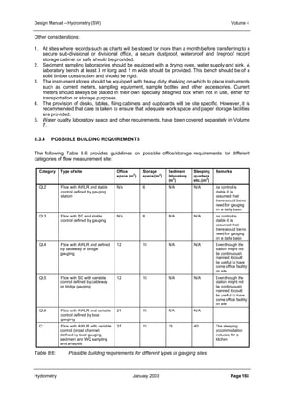 Design Manual – Hydrometry (SW) Volume 4 
Other considerations: 
1. At sites where records such as charts will be stored for more than a month before transferring to a 
secure sub-divisional or divisional office, a secure dustproof, waterproof and fireproof record 
storage cabinet or safe should be provided. 
2. Sediment sampling laboratories should be equipped with a drying oven, water supply and sink. A 
laboratory bench at least 3 m long and 1 m wide should be provided. This bench should be of a 
solid timber construction and should be rigid. 
3. The instrument stores should be equipped with heavy duty shelving on which to place instruments 
such as current meters, sampling equipment, sample bottles and other accessories. Current 
meters should always be placed in their own specially designed box when not in use, either for 
transportation or storage purposes. 
4. The provision of desks, tables, filing cabinets and cupboards will be site specific. However, it is 
recommended that care is taken to ensure that adequate work space and paper storage facilities 
are provided. 
5. Water quality laboratory space and other requirements, have been covered separately in Volume 
7. 
8.3.4 POSSIBLE BUILDING REQUIREMENTS 
The following Table 8.6 provides guidelines on possible office/storage requirements for different 
categories of flow measurement site: 
Category Type of site Office 
space (m2) 
Storage 
space (m2) 
Sediment 
laboratory 
(m2) 
Sleeping 
quarters 
etc. (m2) 
Remarks 
QL2 Flow with AWLR and stable 
control defined by gauging 
station 
N/A 6 N/A N/A As control is 
stable it is 
assumed that 
there would be no 
need for gauging 
on a daily basis 
QL3 Flow with SG and stable 
control defined by gauging 
N/A 6 N/A N/A As control is 
stable it is 
assumed that 
there would be no 
need for gauging 
on a daily basis 
QL4 Flow with AWLR and defined 
by cableway or bridge 
gauging 
12 10 N/A N/A Even though the 
station might not 
be continuously 
manned it could 
be useful to have 
some office facility 
on site 
QL5 Flow with SG with variable 
control defined by cableway 
or bridge gauging 
12 10 N/A N/A Even though the 
station might not 
be continuously 
manned it could 
be useful to have 
some office facility 
on site 
QL6 Flow with AWLR and variable 
control defined by boat 
gauging 
21 15 N/A N/A 
C1 Flow with AWLR with variable 
control (broad channel) 
defined by boat gauging, 
sediment and WQ sampling 
and analysis 
37 15 15 40 The sleeping 
accommodation 
includes for a 
kitchen 
Table 8.6: Possible building requirements for different types of gauging sites 
Hydrometry January 2003 Page 168 
 