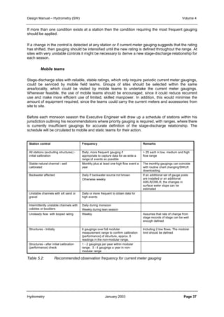 Design Manual – Hydrometry (SW) Volume 4 
If more than one condition exists at a station then the condition requiring the most frequent gauging 
should be applied. 
If a change in the control is detected at any station or if current meter gauging suggests that the rating 
has shifted, then gauging should be intensified until the new rating is defined throughout the range. At 
sites with very unstable controls it might be necessary to derive a new stage-discharge relationship for 
each season. 
Mobile teams 
Stage-discharge sites with reliable, stable ratings, which only require periodic current meter gaugings, 
could be serviced by mobile field teams. Groups of sites should be selected within the same 
area/locality, which could be visited by mobile teams to undertake the current meter gaugings. 
Whenever feasible, the use of mobile teams should be encouraged, since it could reduce recurrent 
use and make more efficient use of limited, skilled manpower. In addition, this would minimise the 
amount of equipment required, since the teams could carry the current meters and accessories from 
site to site. 
Before each monsoon season the Executive Engineer will draw up a schedule of stations within his 
jurisdiction outlining his recommendations where priority gauging is required, with ranges, where there 
is currently insufficient gaugings for accurate definition of the stage-discharge relationship. The 
schedule will be circulated to mobile and static teams for their action. 
Station control Frequency Remarks 
All stations (excluding structures) - 
initial calibration 
Daily, more frequent gauging if 
appropriate to capture data for as wide a 
range of events as possible 
> 20 each in low, medium and high 
flow range 
Stable natural channel - well 
calibrated 
Monthly plus at least one high flow event a 
year 
The monthly gaugings can coincide 
with routine chart changing/DWLR 
downloading. 
Backwater affected Daily if backwater source not known 
Otherwise weekly 
If an additional set of gauge posts 
are installed or an additional 
AWLR/DWLR, the changes in 
surface water slope can be 
estimated 
Unstable channels with silt sand or 
gravel 
Daily or more frequent to obtain data for 
high events 
Intermittently unstable channels with 
cobbles or boulders 
Daily during monsoon 
Weekly during lean season 
Unsteady flow with looped rating Weekly Assumes that rate of change from 
stage records of stage can be well 
enough defined 
Structures - Initially 6 gaugings over full modular 
measurement range to confirm calibration 
(performance) of structure, approx. 6 
readings in the non-modular range. 
Including 2 low flows. The modular 
limit should be defined 
Structures - after initial calibration 
(performance) check 
1 - 2 gaugings per year within modular 
range, 3 - 4 gaugings a year in non-modular 
range 
Table 5.2: Recommended observation frequency for current meter gauging 
Hydrometry January 2003 Page 37 
 