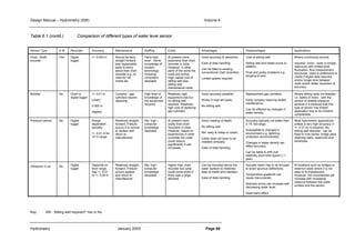 Design Manual – Hydrometry (SW) Volume 4 
Table 6.1 (contd.) Comparison of different types of water level sensor 
Sensor Type S W Recorder Accuracy Maintenance Staffing Costs Advantages Disadvantages Applications 
Float - Shaft 
encoder 
Yes Digital 
logger 
+/- 0.003 m Should be fairly 
straight forward. 
less replaceable 
parts to worry 
about than chart 
recorder e.g. no 
need for ink, 
charts etc. 
Fairly high 
level - Some 
knowledge of 
modern 
technology 
including 
computers 
desirable 
At present more 
expensive than chart 
recorder in India. 
However, in other 
parts of the world the 
costs are similar. 
High capital cost of 
stilling well plus 
stilling well 
maintenance costs. 
Good accuracy  resolution; 
Ease of data handling; 
Can be fitted to existing, 
conventional chart recorders; 
Limited spares required. 
Hydrometry January 2003 Page 68 
Cost of stilling well; 
Stilling well and intake prone to 
siltation; 
Float and pulley problems e.g. 
tangling of wire. 
Where continuous records 
required: rivers - bank or bridge, 
reservoirs with limited level 
fluctuation, flow measurement 
structures. Used in preference to 
charts if digital data required, 
and/or longer time between 
visits and/or better resolution  
accuracy. 
Bubbler No Chart or 
digital logger 
+/- 0.01 m 
(chart) 
0.005 m 
(digital) 
Complex - gas 
cylinders require 
replacing 
High level of 
knowledge of 
the equipment 
required 
Relatively high 
equipment cost but 
no stilling well 
required. Relatively 
high cost of replacing 
gas cylinders. 
Good accuracy possible; 
Works in high silt loads; 
No stilling well. 
Replacement gas cylinders; 
Fairly complex requiring skilled 
maintenance; 
Can be effected by changes in 
water density. 
Where stilling wells not feasible 
i.e. banks of rivers - with the 
advent of reliable pressure 
sensors it is believed that this 
type of sensor has limited 
application due to its inherent 
complexities 
Pressure sensor No Digital 
logger 
Range 
dependent - 
typically 
+/- 0.01 m for 
10 m range 
Relatively straight 
forward, if failure 
occurs it is normal 
to replace and 
return to 
manufacturer 
Rel. high - 
computer 
knowledge 
desirable 
At present more 
costly than chart 
recorders in India. 
However, based on 
experiences in other 
countries the costs 
could reduce 
significantly if use 
increases. 
Direct reading of depth; 
No stilling well; 
Rel. easy  cheap to install; 
Cable does not have to be 
installed vertically; 
Ease of data handling. 
Accuracy typically not better than 
0.1% full range; 
Susceptible to changes in 
environment e.g. lightning 
protection recommended; 
Changes in water density can 
effect accuracy; 
Can be liable to drift over 
relatively short time spans ( 1 
year) 
Most hydrometric applications 
unless a very high accuracy ( 
+/- 0.01 m) is required. No 
stilling well required - can be 
fixed to river banks, bridge piers, 
retaining walls, reservoirs and 
boreholes. 
Ultrasonic in air No Digital 
logger 
Depends on 
level range. 
Say +/- 0.01 
to +/- 0.05 m 
Relatively straight 
forward, if failure 
occurs replace 
and return to 
manufacturer 
Rel. high - 
computer 
knowledge 
desirable 
Higher than chart 
recorder but costs 
could come down if 
there was a large 
demand. 
Can be mounted above the 
water surface so relatively 
easy to install and maintain; 
Ease of data handling. 
Acoustic beam has to be focused 
to avoid spurious deflections; 
Temperature gradients can 
cause inaccuracies; 
Absolute errors can increase with 
decreasing water level; 
Dead band effect. 
At locations such as bridges or 
reservoir walls where it is not 
easy to fix transducers. 
However, the uncertainties will 
increase with increasing 
distance between the water 
surface and the sensor. 
Key: SW - Stilling well required? Yes or No. 
 