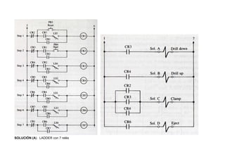SOLUCIÓN (A): LADDER con 7 relés
 