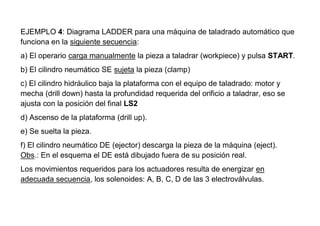 EJEMPLO 4: Diagrama LADDER para una máquina de taladrado automático que
funciona en la siguiente secuencia:
a) El operario carga manualmente la pieza a taladrar (workpiece) y pulsa START.
b) El cilindro neumático SE sujeta la pieza (clamp)
c) El cilindro hidráulico baja la plataforma con el equipo de taladrado: motor y
mecha (drill down) hasta la profundidad requerida del orificio a taladrar, eso se
ajusta con la posición del final LS2
d) Ascenso de la plataforma (drill up).
e) Se suelta la pieza.
f) El cilindro neumático DE (ejector) descarga la pieza de la máquina (eject).
Obs.: En el esquema el DE está dibujado fuera de su posición real.
Los movimientos requeridos para los actuadores resulta de energizar en
adecuada secuencia, los solenoides: A, B, C, D de las 3 electroválvulas.
 