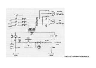 CIRCUITO ELÉCTRICO DE POTENCIA
 