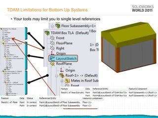 TDAM Limitations for Bottom Up Systems

 • Your tools may limit you to single level references
 