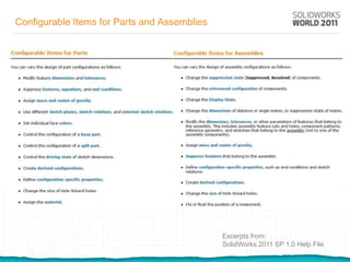 Configurable Items for Parts and Assemblies




                                              Excerpts from:
                                              SolidWorks 2011 SP 1.0 Help File
 