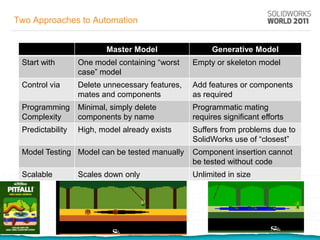 Two Approaches to Automation


                         Master Model                 Generative Model
 Start with       One model containing “worst    Empty or skeleton model
                  case” model
 Control via      Delete unnecessary features,   Add features or components
                  mates and components           as required
 Programming      Minimal, simply delete         Programmatic mating
 Complexity       components by name             requires significant efforts
 Predictability   High, model already exists     Suffers from problems due to
                                                 SolidWorks use of “closest”
 Model Testing Model can be tested manually      Component insertion cannot
                                                 be tested without code
 Scalable         Scales down only               Unlimited in size
 