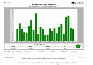 Blake Taylor                                                                                                                                                                            Taylor Real Estate
                                                                            Median Sold Price by Month
                                                                       Dec-09 vs. Dec-11: The median sold price is up 0%




                                                                                 Dec-09 vs. Dec-11
                  Dec-09                                           Dec-11                                         Change                                              %
                  274,000                                          275,000                                         1,000                                             +0%


MLS: ACTRIS       Period:   2 years (monthly)           Price:   All                        Construction Type:    All            Bedrooms:       All          Bathrooms:      All   Lot Size: All
Property Types:   Residential: (House, Condo, Townhouse, Half Duplex, Modular)                                                                                                      Sq Ft:    All
MLS Areas:        SWW


Clarus MarketMetrics®                                                                                    1 of 2                                                                                     01/04/2012
                                                Information not guaranteed. © 2009-2010 Terradatum and its suppliers and licensors (www.terradatum.com/about/licensors.td).




                               www.TaylorRealEstateAustin.com                |   Direct: 512.796.4447         |   Fax: 512.628.7720          |    2525 Wallingwood Bldg. 7C Austin, TX 78746
                                                                                                                                                 1 of 20
 