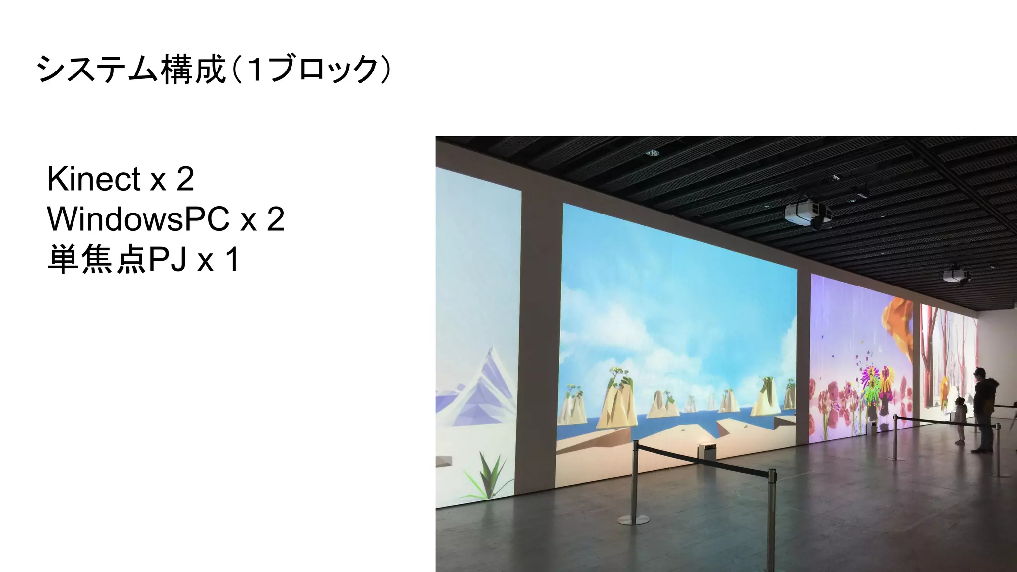 システム構成（１ブロック）
Kinect x 2
WindowsPC x 2
単焦点PJ x 1
 