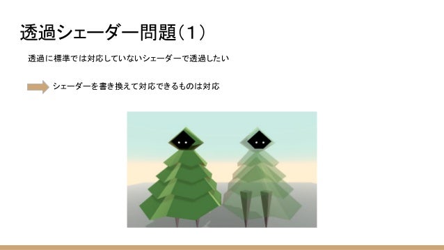 Unity:固定ウィンドウ、可変ウィンドウ ...