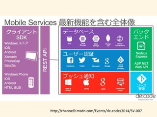 http://channel9.msdn.com/Events/de-code/2014/SV-007 
 