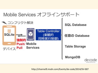 http://channel9.msdn.com/Events/de-code/2014/SV-007 
 