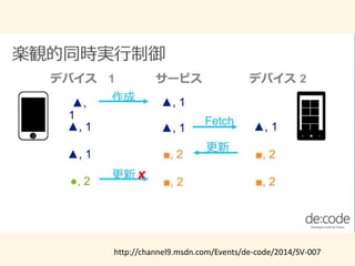 http://channel9.msdn.com/Events/de-code/2014/SV-007 
 