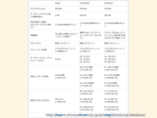 http://azure.microsoft.com/ja-jp/pricing/details/sql-database/ 
 