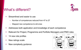 What’s different?
 Streamlined and easier to use
– Number of competences reduced from 47 to 27
– Mapped new competence to old ones
 Addresses both application and knowledge of each competence
 Relevant for Project, Programme and Portfolio Managers and PMO roles
 14 new role profiles
 New ratings scale
 New complexity guidance
10
 