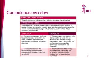 Competence overview
12
 