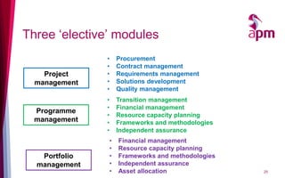 Three ‘elective’ modules
Project
management
Programme
management
Portfolio
management
• Procurement
• Contract management
• Requirements management
• Solutions development
• Quality management
• Transition management
• Financial management
• Resource capacity planning
• Frameworks and methodologies
• Independent assurance
• Financial management
• Resource capacity planning
• Frameworks and methodologies
• Independent assurance
• Asset allocation 25
 