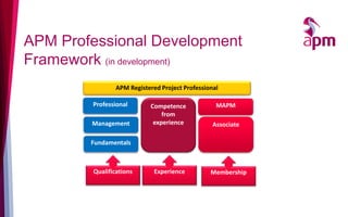 APM Professional Development
Framework (in development)
Fundamentals
Management
Professional MAPM
Associate
Competence
from
experience
APM Registered Project Professional
Qualifications MembershipExperience
 