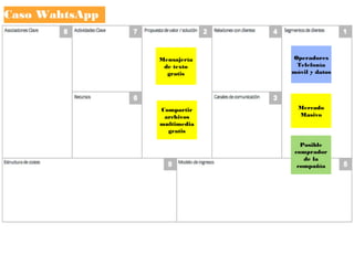 Compartir
archivos
multimedia
gratis
Mercado
Masivo
Operadores
Telefonía
móvil y datos
Posible
comprador
de la
compañía
Caso WahtsApp
Mensajería
de texto
gratis
 
