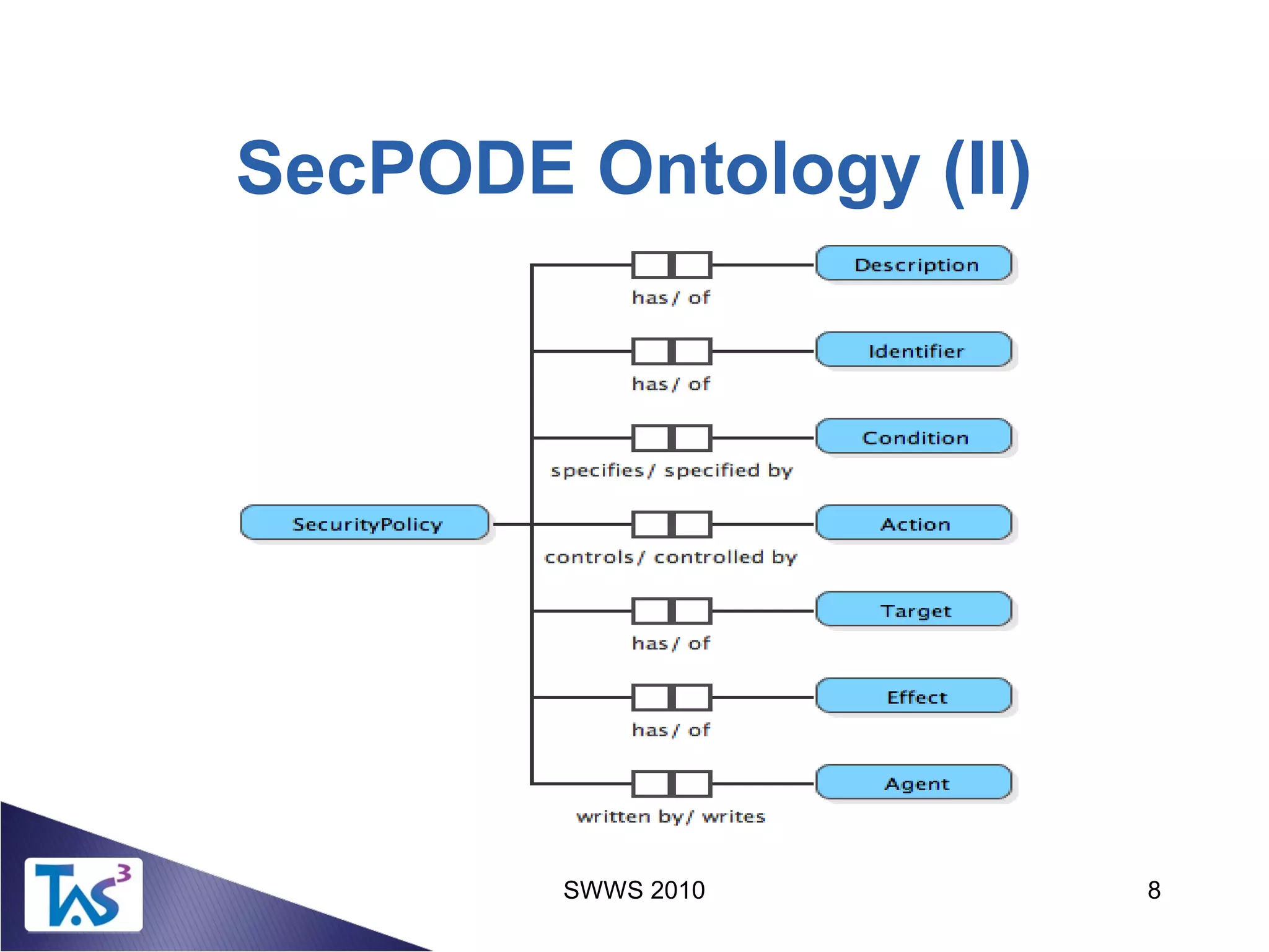 SWWS 2010 8
SecPODE Ontology (II)
 