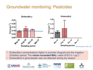 Groundwater monitoring: Pesticides
Addis Wondimnew, MSc. 2017
• Endosulfa-α concentrations higher in summer (August) and the irrigation
(October) period. The values exceeded MAL- value of EU 0.1 µg L-1
• Endosulfa-β in groundwater was not detected during dry season
Endosulfa-
M
ay-16
A
ug.-16
O
ct.-16
M
ar.-17
0.00
0.05
0.10
0.15
0.20
Sampling period
Con.(g.L-1
)
 