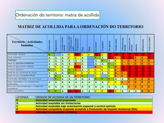 MATRIZ DE ACOLLIDA PARAA ORDENACIÓN DO TERRITORIO
Ordenación do territorio: matriz de acollida
 