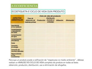 Para que un produto acade a calificación de “respetuoso co medio ambiente” , débese
realizar un ANÁLISE DO CICLO DE VIDA completo do produto en todas as fases:
obtención, produción, distribución, uso e eliminación de refugallos
ECOETIQUETA E CICLO DE VIDA DUN PRODUTO
A ECOEFICIENCIA
 