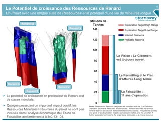 11
Le Potentiel de croissance des Ressources de Renard
Un Projet avec une longue suite de Ressources et le potentiel d’une vie de mine très longue

                                                          Millions de
            Renard 65                                      Tonnes                                    Exploration Target High Range
                                            Renard 3         140                                     Exploration Target Low Range

                                                                                                     Inferred Resource
                                                             120                                     Probable Reserve



                                                             100

                                                                                           La Vision : Le Gisement
                                                               80                          est toujours ouvert


                                                               60
                                                                                              Le Permitting et le Plan
                                                                                              d’Affaires Long Terme
                                                               40
 Renard 4
                                    Renard 2
               Renard 9                                        20                                La Faisabilité :
Le potentiel de croissance en profondeur de Renard est                                           11 ans d’opération
de classe mondiale.
                                                                0
Quoique possédant un important impact positif, les       Notes: Reserve and Resource categories are compliant with the "CIM Definition
                                                         Standards on Mineral Resources and Reserves". Mineral resources that are not
Ressources Minérales Présumées du projet ne sont pas     mineral reserves do not have demonstrated economic viability. The potential quantity
incluses dans l’analyse économique de l’Étude de         and grade of any Exploration Target is conceptual in nature, and it is uncertain if
                                                         further exploration will result in the target being delineated as a mineral resource.
Faisabilité conformément à la NC 43-101.
 
