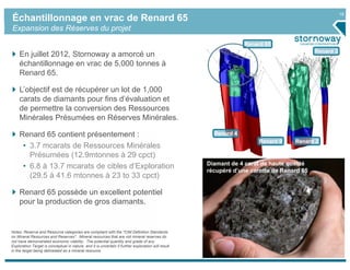 18
Échantillonnage en vrac de Renard 65
Expansion des Réserves du projet
                                                                                                                  Renard 65
                                                                                                                                           Renard 3
     En juillet 2012, Stornoway a amorcé un
     échantillonnage en vrac de 5,000 tonnes à
     Renard 65.

     L’objectif est de récupérer un lot de 1,000
     carats de diamants pour fins d’évaluation et
     de permettre la conversion des Ressources
     Minérales Présumées en Réserves Minérales.

     Renard 65 contient présentement :                                                                 Renard 4
                                                                                                                       Renard 9    Renard 2
      • 3.7 mcarats de Ressources Minérales
        Présumées (12.9mtonnes à 29 cpct)
                                                                                                     Diamant de 4 carat de haute qualité
      • 6.8 à 13.7 mcarats de cibles d’Exploration
                                                                                                     récupéré d’une carotte de Renard 65
        (29.5 à 41.6 mtonnes à 23 to 33 cpct)

     Renard 65 possède un excellent potentiel
     pour la production de gros diamants.


Notes: Reserve and Resource categories are compliant with the "CIM Definition Standards
on Mineral Resources and Reserves". Mineral resources that are not mineral reserves do
not have demonstrated economic viability. The potential quantity and grade of any
Exploration Target is conceptual in nature, and it is uncertain if further exploration will result
in the target being delineated as a mineral resource.
 