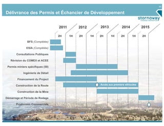 30


Délivrance des Permis et Échancier de Développement


                                    2011        2012        2013            2014           2015

                                    2H     1H   2H     1H   2H      1H      2H      1H     2H

                BFS (Complétée)

               ESIA (Complétée)

       Consultations Publiques

   Révision du COMEX et ACEE

 Permis miniers spécifiques (50)

             Ingénierie de Détail

        Financement du Project

       Construction de la Route                             Accès aux premiers véhicules

        Construction de la Mine

Démarrage et Période de Rodage

       Production Commerciale
 