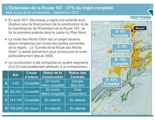 33
L’Extension de la Route 167 : 37% du trajet complété
Mise à jour de la construction - Septembre 2012

 En août 2011 Stornoway a signé une entente avec
 Québec pour le financement de la construction et de
 la maintenance de l'Extension de la Route 167, ce                       Renard
 fut la première entente dans le cadre du Plan Nord.          D: 0%
                                                             Complété
 La route des Monts Otish est un projet soutenu
 depuis longtemps par toutes les parties prenantes
 de la région. Le "Comité de la Route des Monts                C: 0%
 Otish" a plaidé activement pour promouvoir la route          Complété
 particulièrement depuis 2006.
                                                              B: 79%
 La construction a été entreprise en quatre segments         Complété
 (A à D) individuellement attribués à un entrepreneur.
             Coupe  Statut de la         Status des
    Km
            d’arbres
                   Construction           Contrats
                     En cours              Groupe         A: 52%
A 0-82   Complété                                        Complété
                  43km complété           Bob-Son
                     En cours               Cree
B 82-143 Complété
                  48km complété          Consortium
C 143-195 Complété       En attente      En attente

D 195-240 En cours       En attente      En attente
 