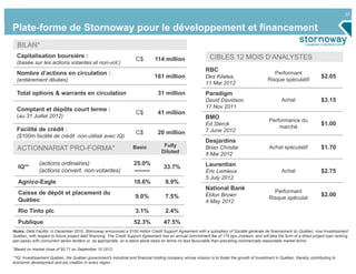 37


Plate-forme de Stornoway pour le développement et financement
  BILAN*
  Capitalisation boursière :                                                                                  CIBLES 12 MOIS D’ANALYSTES
                                                                    C$         114 million
  (basée sur les actions votantes et non-vot.)
                                                                                                            RBC
  Nombre d’actions en circulation :                                                                                                               Performant
                                                                               161 million                  Des Kilalea,                                                     $2.05
  (entièrement diluées)                                                                                                                        Risque spéculatif
                                                                                                            11 Mai 2012
  Total options & warrants en circulation                                        31 million                 Paradigm
                                                                                                            David Davidson                            Achat                  $3.15
                                                                                                            17 Nov 2011
  Comptant et dépôts court terme :
                                                                    C$           41 million
  (au 31 Juillet 2012)                                                                                      BMO
                                                                                                                                               Performance du
                                                                                                            Ed Sterck                                                        $1.00
  Facilité de crédit :                                                                                                                             marché
                                                                    C$           20 million                 7 June 2012
  ($100m facilité de crédit non-utilisé avec IQ)
                                                                                                            Desjardins
                                                                   Basic            Fully                                                      Achat spéculatif              $1.70
  ACTIONNARIAT PRO-FORMA*                                                          Diluted
                                                                                                            Brian Christie
                                                                                                            8 Mai 2012
              (actions ordinaires)                                 25.0%                                    Laurentian
  IQ**                                                                              33.7%
              (actions convert. non-votantes)                      --------                                 Eric Lemieux                              Achat                  $2.75
                                                                                                            5 July 2012
  Agnico-Eagle                                                     10.6%             8.9%
                                                                                                            National Bank
  Caisse de dépôt et placement du                                                                                                                Performant
                                                                    9.0%             7.5%                   Eldon Brown                                                      $2.00
  Québec                                                                                                                                       Risque spéculat
                                                                                                            4 May 2012
  Rio Tinto plc                                                     3.1%             2.4%
  Publique                                                         52.3%            47.5%
Notes: Debt Facility: In December 2010, Stornoway announced a $100 million Credit Support Agreement with a subsidiary of Société générale de financement du Québec, now Investissment
Québec, with respect to future project debt financing. The Credit Support Agreement has an annual commitment fee of 175 bps undrawn, and will take the form of a direct project loan ranking
pari passu with concurrent senior lenders or, as appropriate, on a stand alone basis on terms no less favourable than prevailing commercially reasonable market terms.

*Based on market close of $0.71 on September 10 2012.

**IQ: Investissement Québec, the Québec government's industrial and financial holding company whose mission is to foster the growth of investment in Québec, thereby contributing to
economic development and job creation in every region
 
