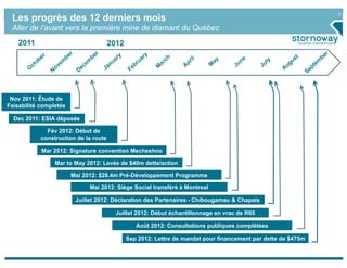 5
 Les progrès des 12 derniers mois
 Aller de l’avant vers la première mine de diamant du Québec
    2011                               2012




 Nov 2011: Étude de
Faisabilité completée

  Dec 2011: ESIA déposée

              Fév 2012: Début de
            construction de la route

            Mar 2012: Signature convention Mecheshoo

                 Mar to May 2012: Levée de $40m dette/action

                        Mai 2012: $28.4m Pré-Développement Programme

                              Mai 2012: Siège Social transféré à Montreal

                         Juillet 2012: Déclaration des Partenaires - Chibougamau & Chapais

                                         Juillet 2012: Début échantillonnage en vrac de R65

                                                 Août 2012: Consultations publiques complétées

                                              Sep 2012: Lettre de mandat pour financement par dette de $475m
 