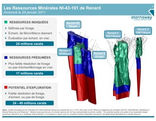 8
 Les Ressources Minérales NI-43-101 de Renard
 Annoncé le 24 janvier 2011

         RESSOURCES INDIQUÉES                                                      Renard 65
                                                                                    29cpct
       Définies par forage                                                                                                                                                    Renard 3
       Échant. de Micro/Macro diamant                                                                                                  Renard 2                              106/118cpct
                                                                                                                                      103/118cpct
       Évaluation par échant. en vrac
                 24 millions carats
                                                                         Renard 4
                                                                         53/44cpct                                    Renard 9
         RESSOURCES PRÉSUMÉES                                                                                          47cpct

       Plus faible résolution de forage
       ou pas d’échantillonnage en vrac
                 17 millions carats



        POTENTIEL D’EXPLORATION
       Faible résolution de forage,
       d’échant. ou pas de forage.
             24 - 49 millions carats
Notes: Grades illustrated are for Indicated and Inferred Mineral Resources respectively at a +1DTC sieve size cut-off. Resource categories are compliant with the "CIM Definition Standards on
Mineral Resources and Reserves". Mineral resources that are not mineral reserves do not have demonstrated economic viability. The potential quantity and grade of any exploration target
(previously referred to as a “potential mineral deposit”) is conceptual in nature, and it is uncertain if further exploration will result in the target being delineated as a mineral resource.
 